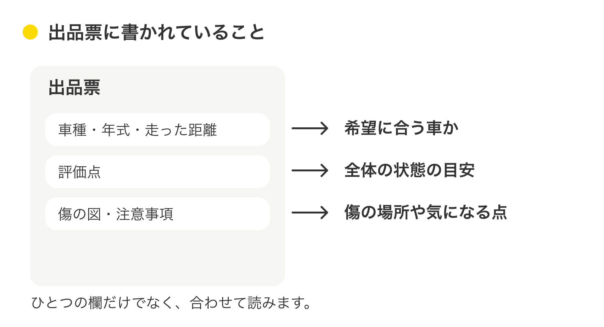 出品票の見方