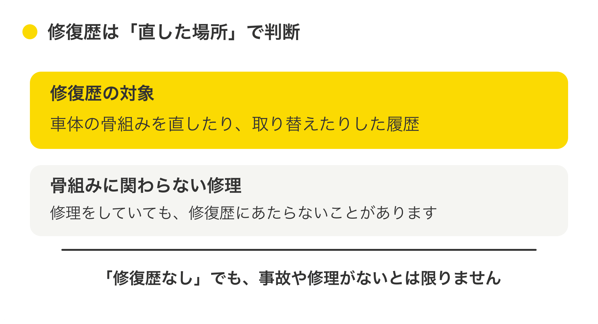 修復歴の説明図