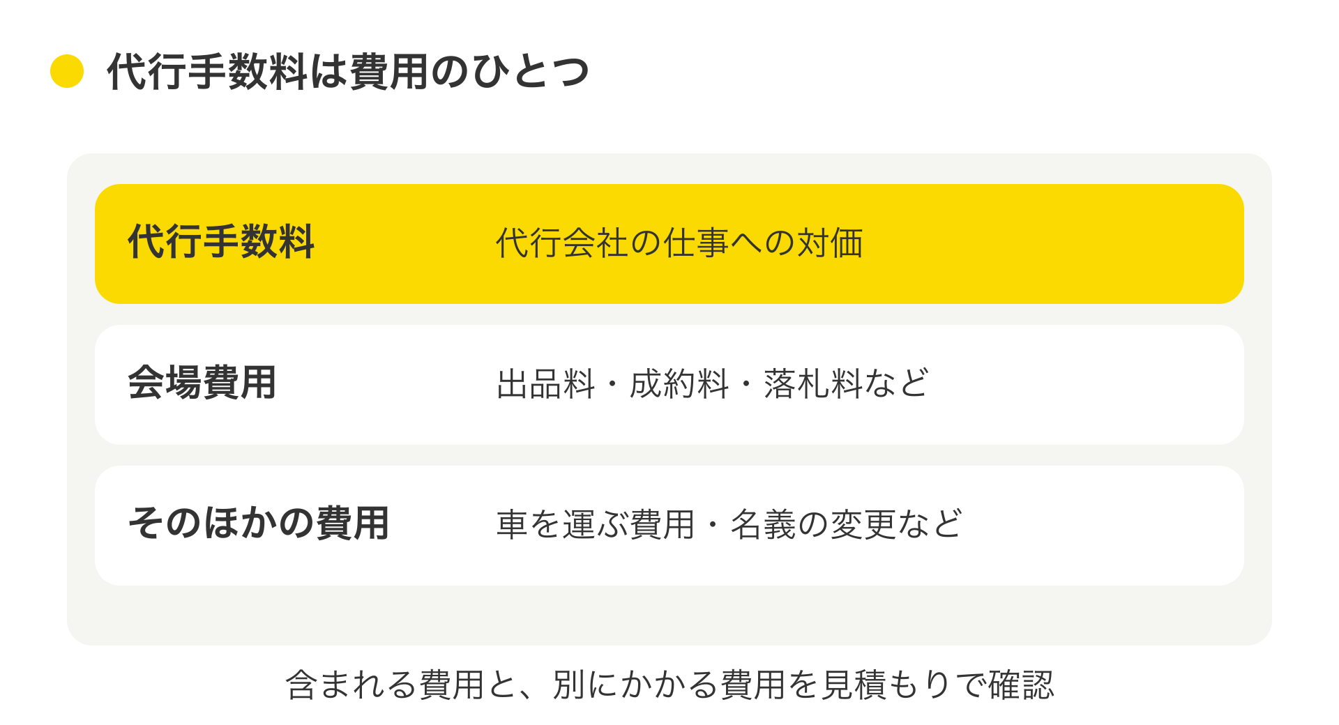 オークション代行手数料の説明図