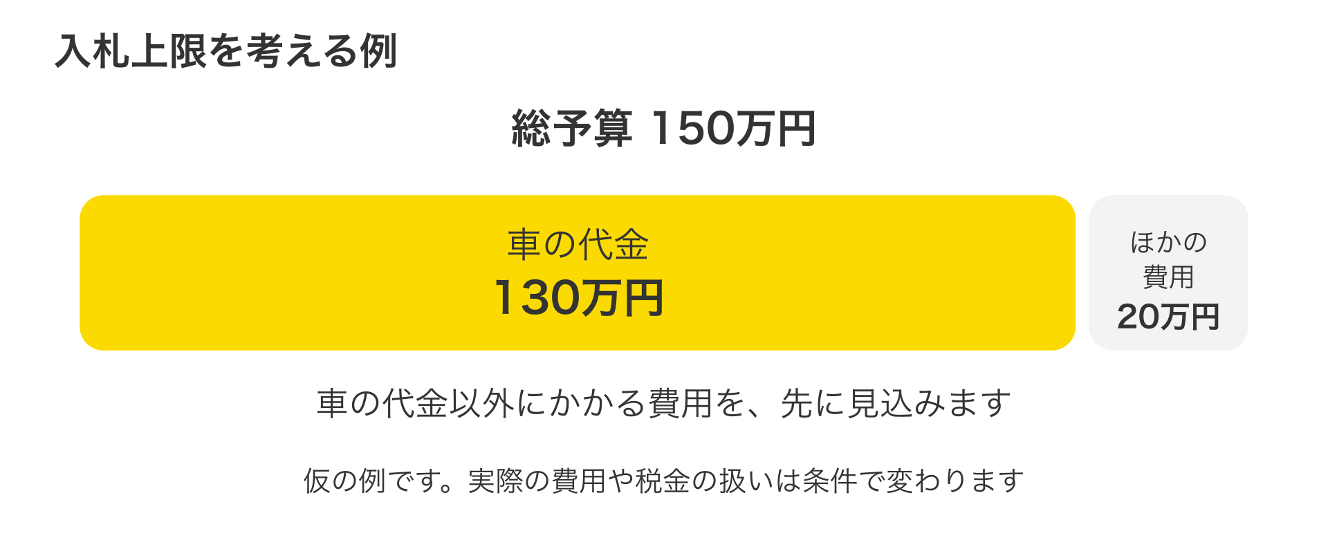 入札(応札)の説明図