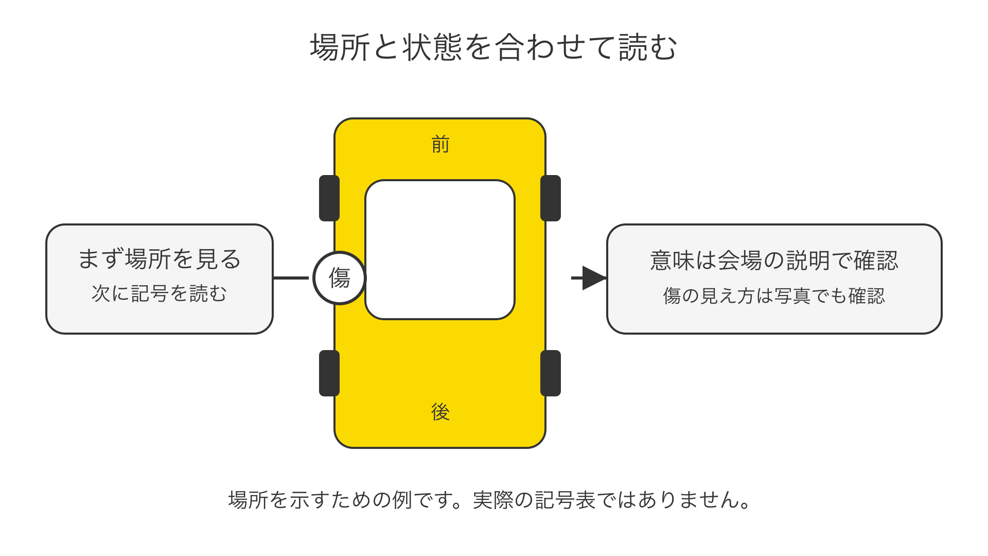 車両展開図の説明図