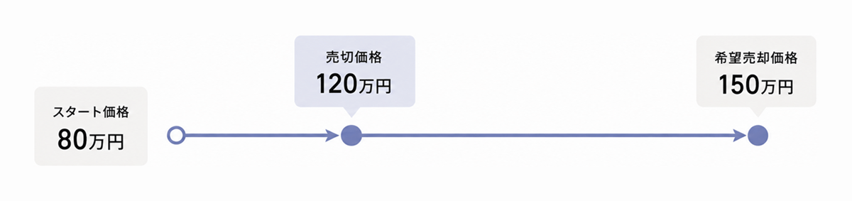 low-urikiri-pricing.png