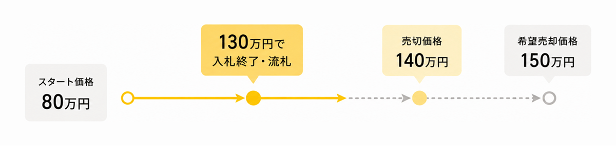 high-urikiri-pricing.png